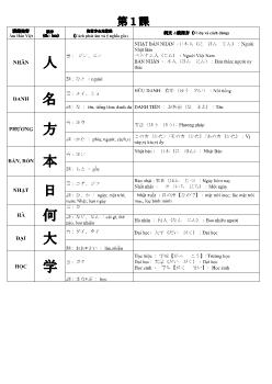 25 bài Kanji